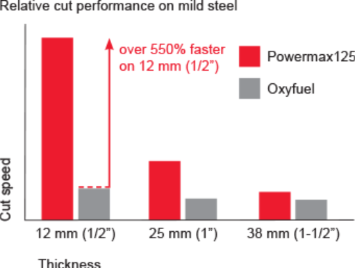 CHT_pmx125_cut_performance_chart.gif