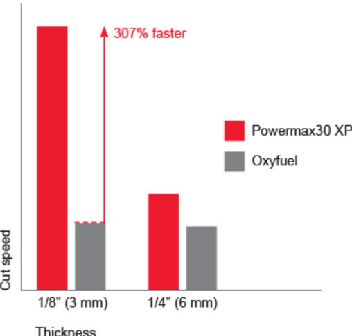 pmx30xp_cut_performance_chart_EN.gif